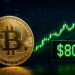 比特幣重返 8 萬美元，ETF 單日吸金 7.31 億美元